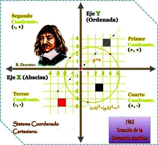 Renatus Cartesius he was born on march 31 , 1576 on touraing and died on february 11, 1650