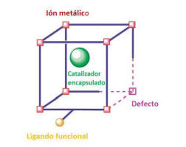 William S. Knowles, Ryoji Noyori y K. Barry Sharpless
