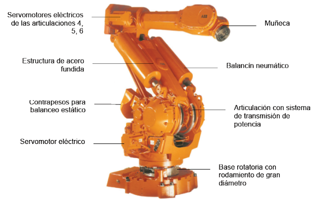 primera generación robot manipulador