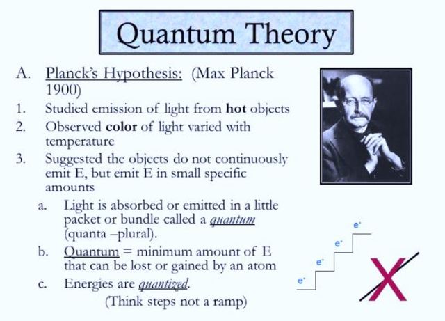 Max Planck