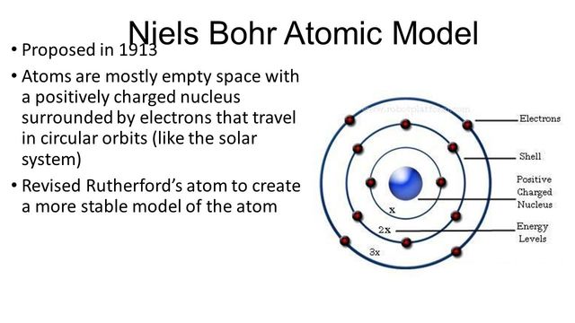Bohr