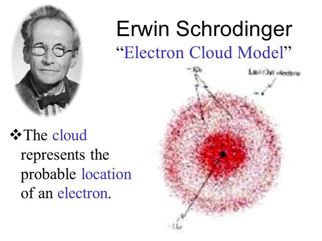 Erwin Schrodinger