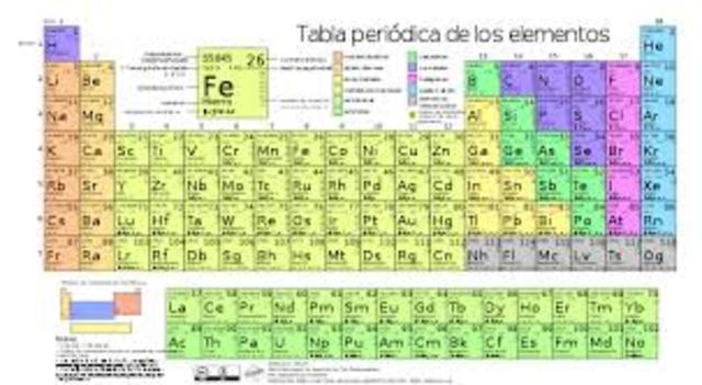 Creador de la tabla periodica