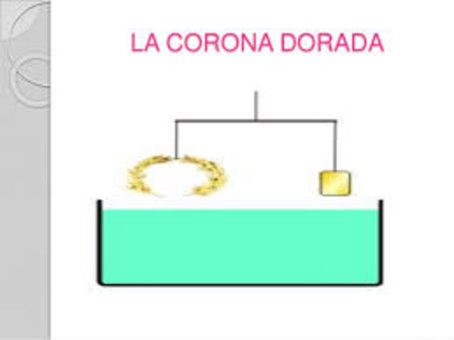 Arquímedes-La corona dorada