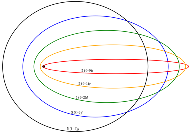 Arnold Johannes Wilhelm Sommerfeld