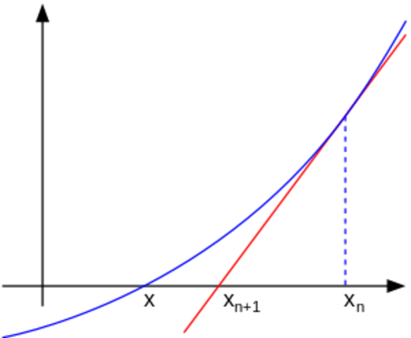Mètodo de Fluxiones