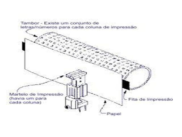 1984: Impressão Postscript é criada pela Adobe; HP pioneira na tecnologia de jato de tinta.