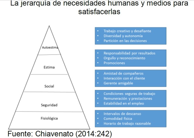 Aporte de Frederick Herzberb a la Escuela Conductista