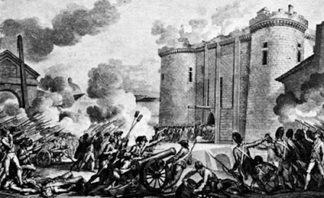 Inizio della Rivoluzione Francese