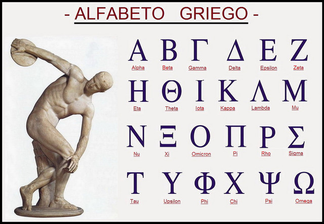 Surgimiento del primer alfabeto como es conocido hoy en día: Grecia, 800 A.E.C.