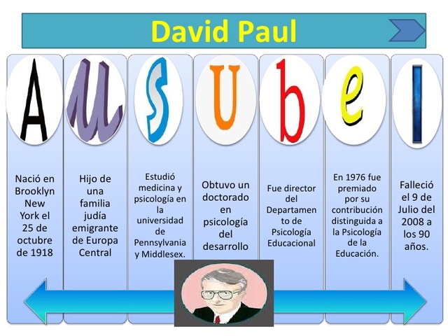 TEORÍA DEL APRENDIZAJE SIGNIFICATIVO: AUSUBEL