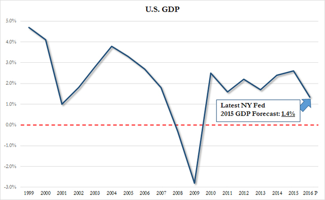 The Financial Crisis
