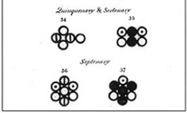 Modelo atómico de Dalton