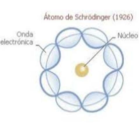 Modelo atómico de Schrödinger