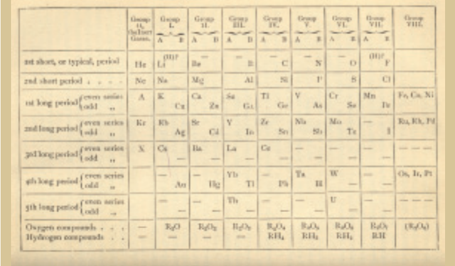 Tabla periódica con gases nobles