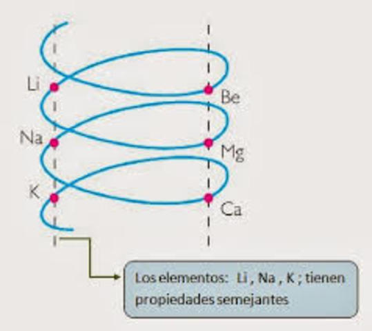 Alexandre Émile Béguyer de Chancourtois