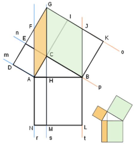 Demostración de Pappus