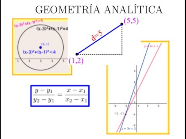 Desarrollo De la Geometría analítica