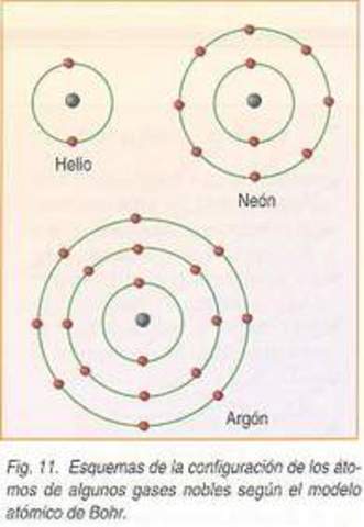 Niels Henrik David Bohr
