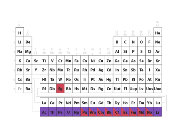 Glenn Theodore Seaborg