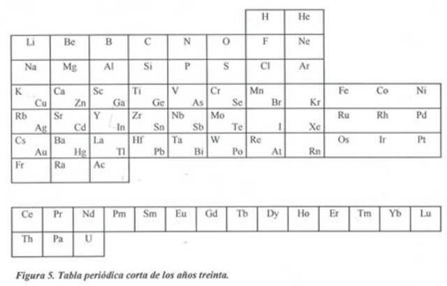 Dmitri Ivanovich Mendeleiev