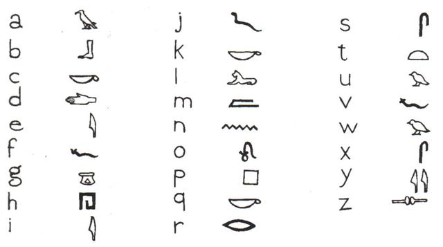 CREACIÓN Y EVOLUCIÓN DE LOS JEROGLÍFICOS
