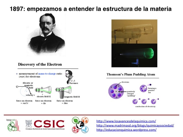 Descubrimiento del electrón