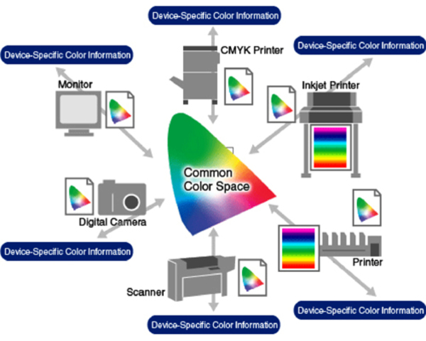 color management