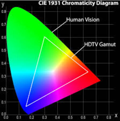 Color Gamut