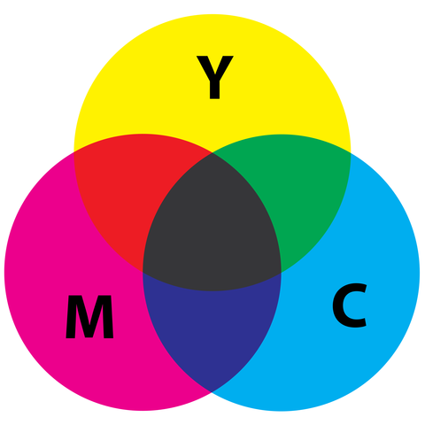 cmyk