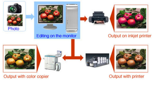 color management example