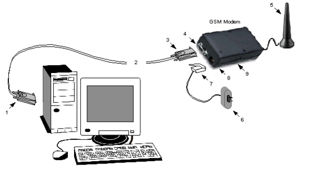 The first PC modem invented