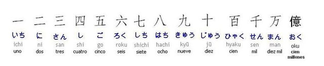 sistema de numeración