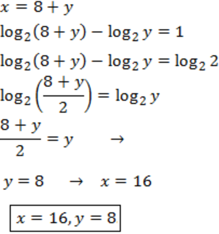 creación del logaritmo