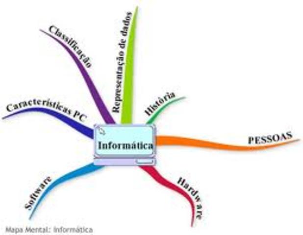 Máquinas de ensinar