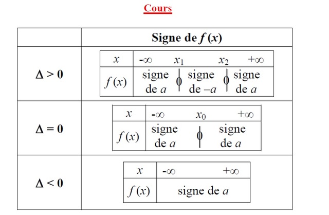 5) Signe d'un trinôme (tableau)