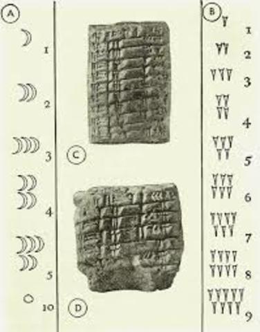 Aparición de los números  Mesopotamia