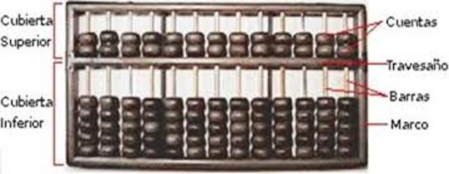 Primer ábaco chino  China