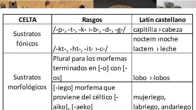 APORTES LINGÜÍSTICOS CELTAS
