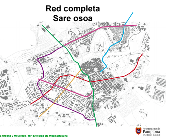 Presentación de los 6 Ejes Sostenibles