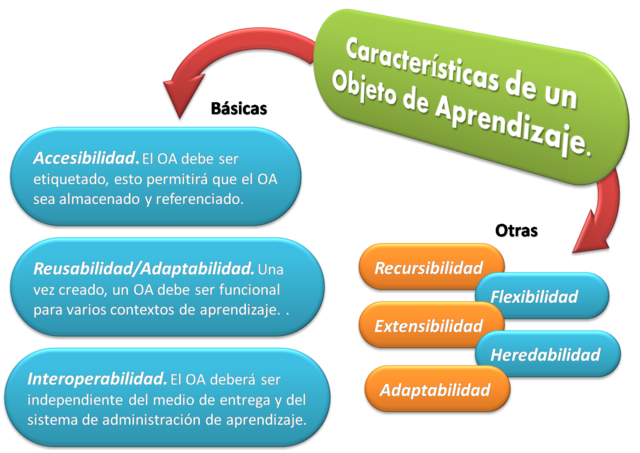 Mason, Pleger y Weller (Open University del Reino Unido)