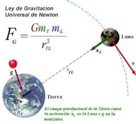 la fisica clasica que describe la interaccion gravitatoria entre distintos cuerpos con masa