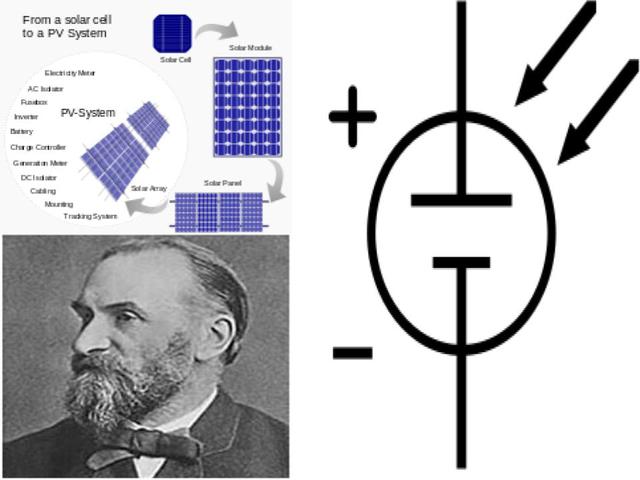 Solar Energy Discovered as Possibility: Photovoltaic Energy