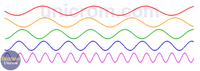 Exposicion en fisica