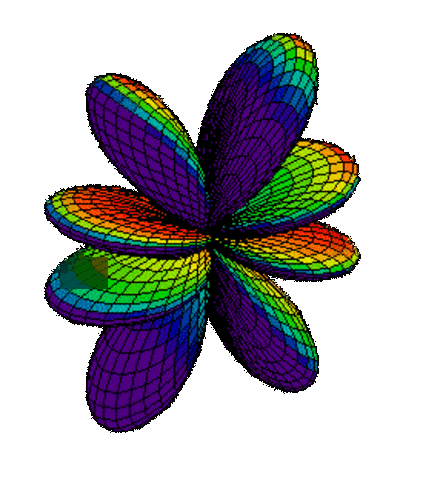 Modelo Atómico de Schrodinger