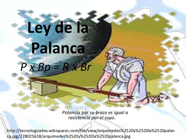 Ley de la palanca