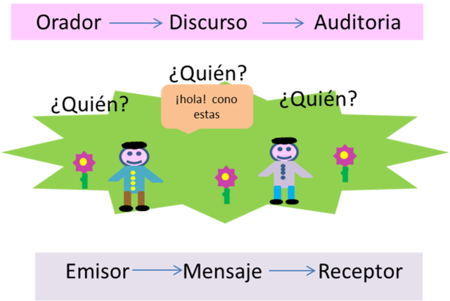 Quien le dice que a quien