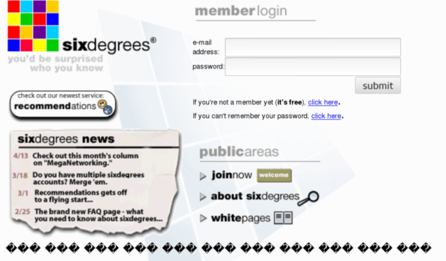The First Social Media site begins: Six Degrees