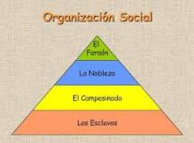 Organizacion polititca