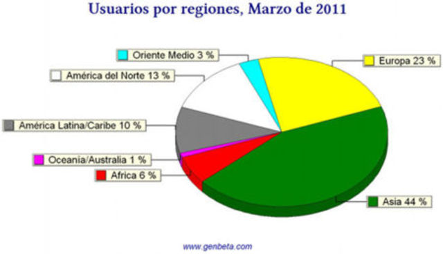 Naciones Unidas declara el aceso a Internet como un derecho humano